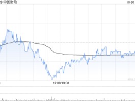 花旗：予中国财险“买入”评级 目标价11.5港元