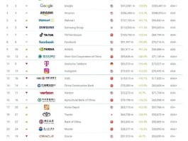 2025年Brand Finance全球500强榜单发布：五粮液以277亿美元品牌价值排名第73位