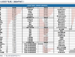 广发策略刘晨明|极简复盘：八大要点看24年9月主要变化