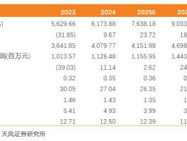 南网储能：来水转好带动调峰水电利润提升，抽蓄即将进入投产期