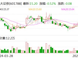 光大证券：副总裁付建平辞任