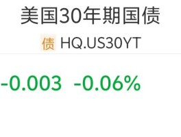 美债又“崩了”！30年期美债收益率逼近5%