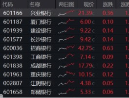 突发！这只ETF逆市新高！险资举牌、主力狂涌，银行坐稳A股“铁王座”