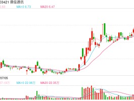 鼎信通讯先后被两大电网“拉黑” 超40亿营收损失揭示合规重要性