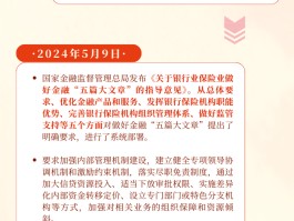 “五篇大文章”政策回眸