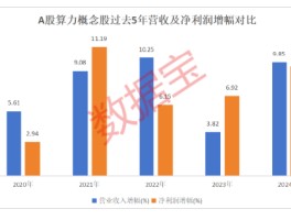 周末利好！算力互联网大消息！绩优潜力股出炉