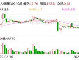 华人健康：公司2025年一季度经营活动产生的现金流量净额比上年同期增加130.62%