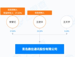 A股又现天价离婚！隐瞒7年后被迫公开，女方分走超3亿元