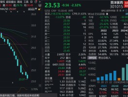 行业巨头宣布重大利好！下周近700亿元解禁洪流来袭