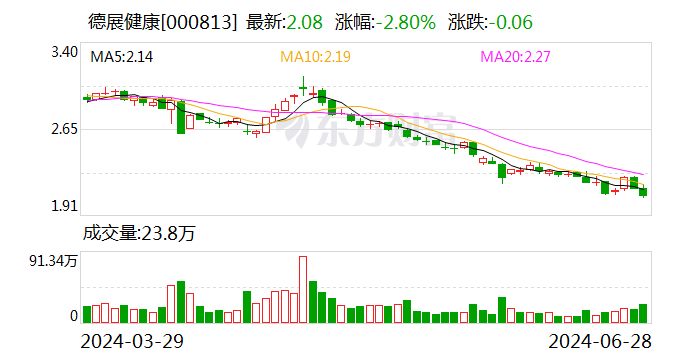 德展健康:控股股东提议回购公司股份