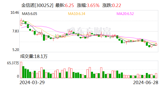 注意!金信诺将于7月15日召开股东大会