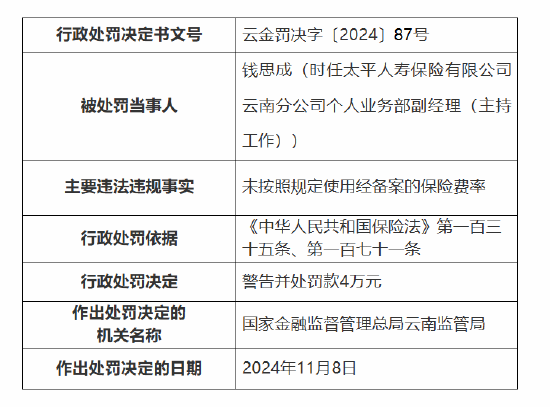 太平财险昆明市城东支公司被罚10万元:因未按照规定使用经备案的保险费率