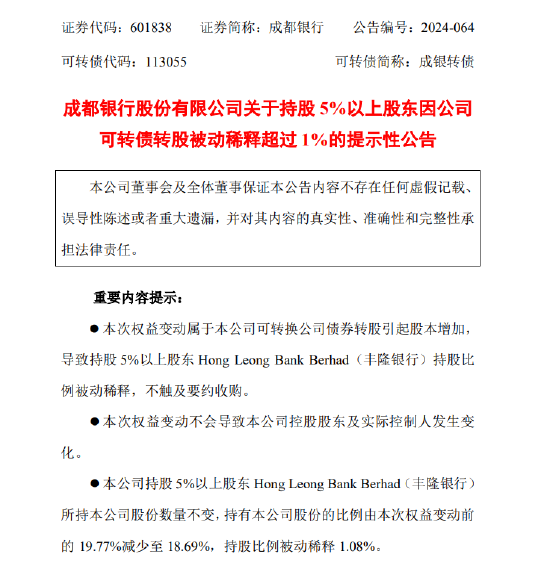 成都银行:发布关于持股5%以上股东因公司可转债转股被动稀释超过1%的提示性公告