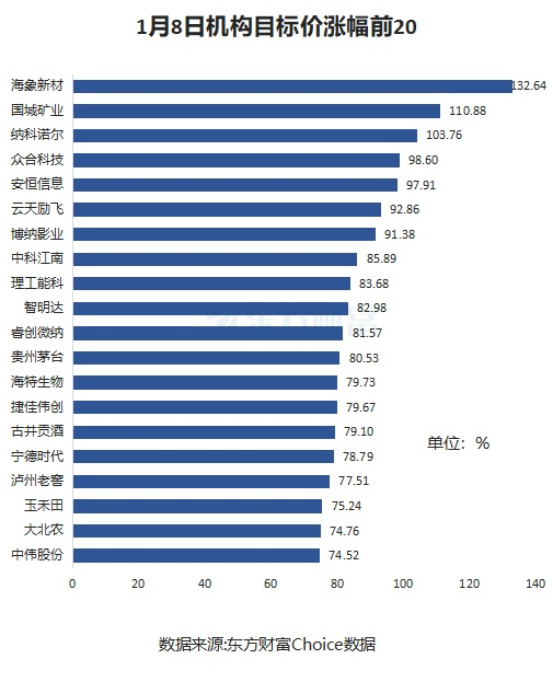 1月8日13股被评买入评级!蓝黛科技上涨空间超20%