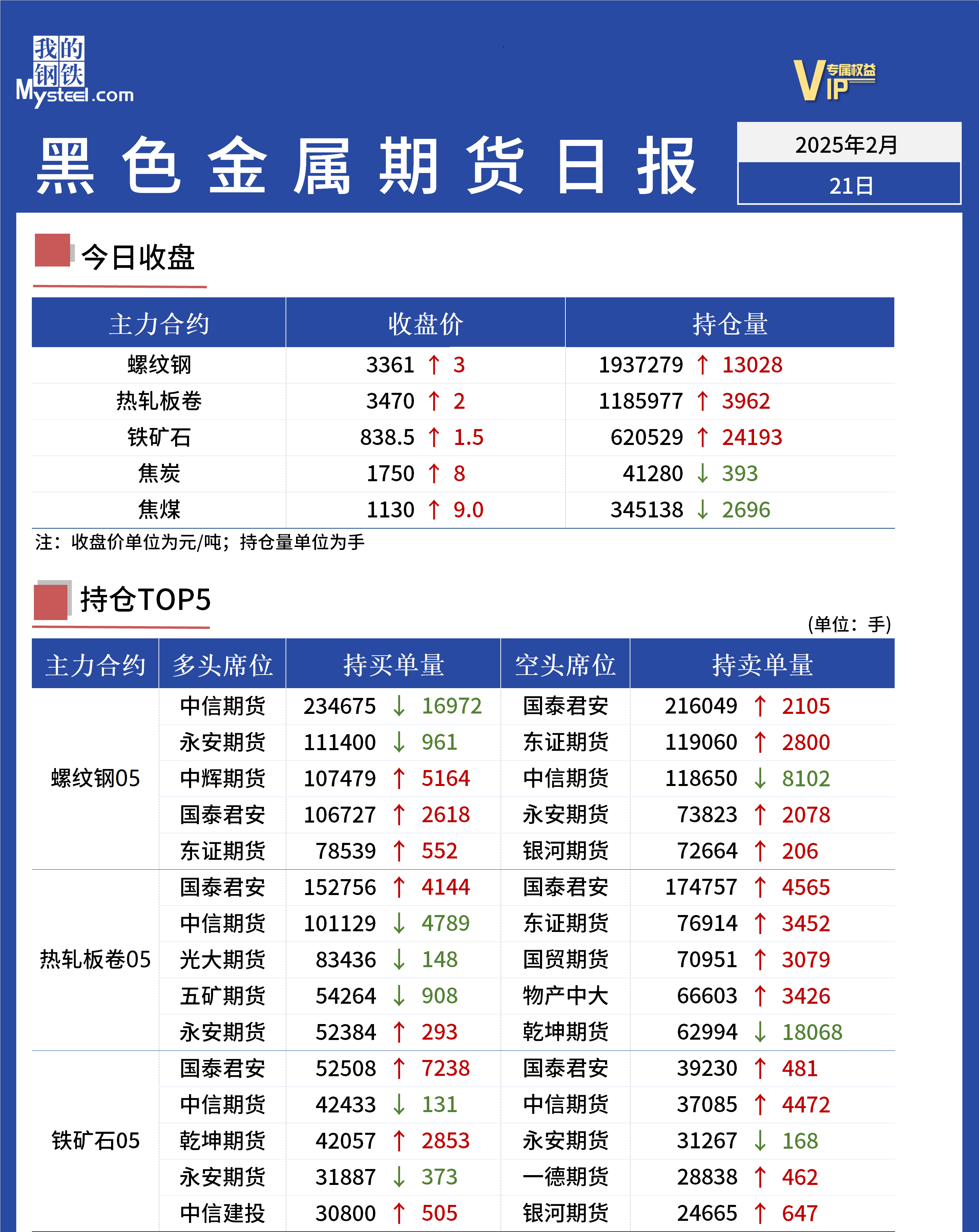 Mysteel日报:黑色金属期货走势震荡盘整运行